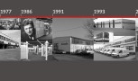 1977